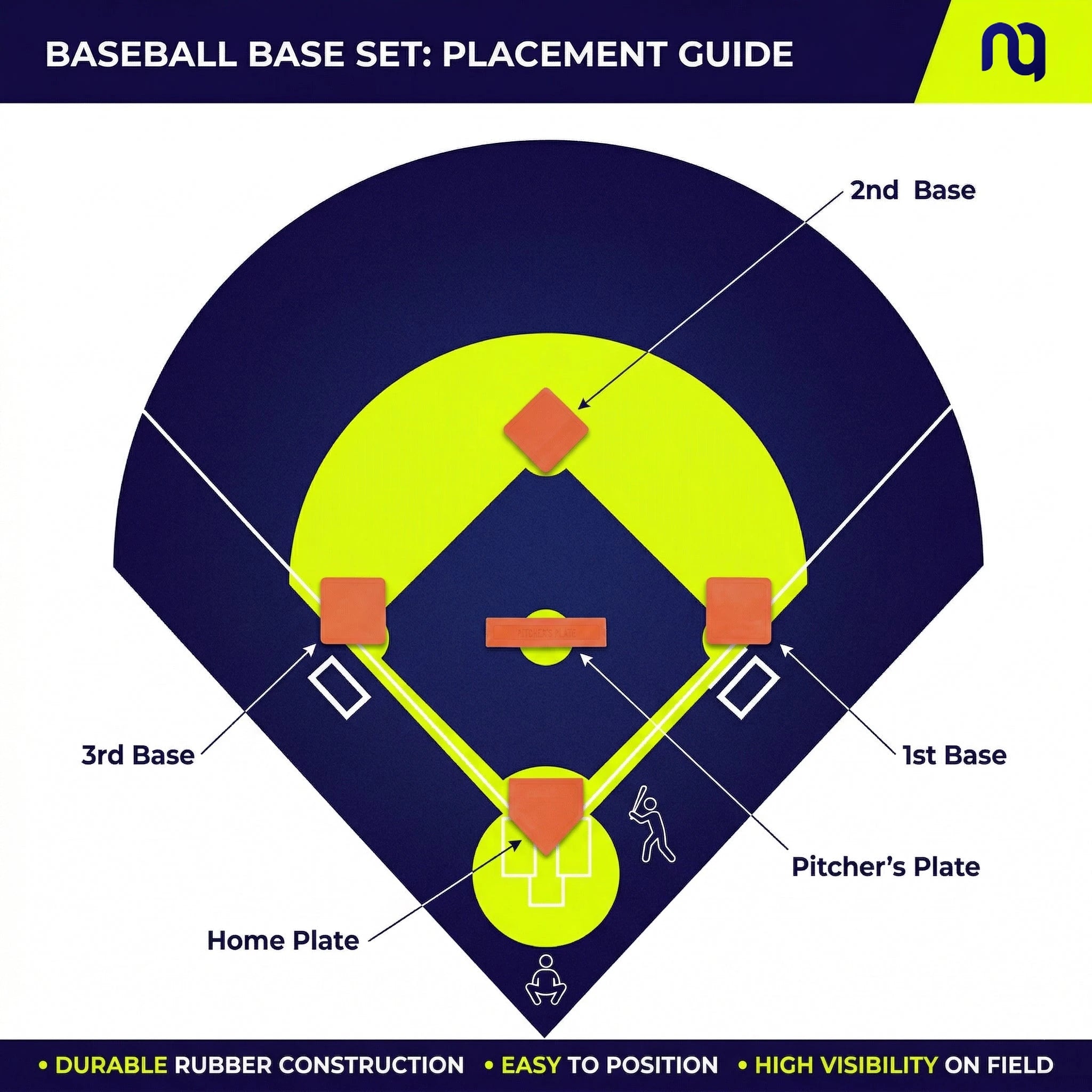 Complete set of rubber baseball bases Powershot